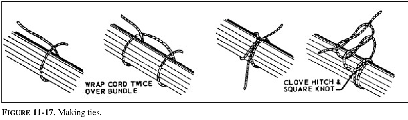 AC 43.13-1B Figure 11-17, the real text.