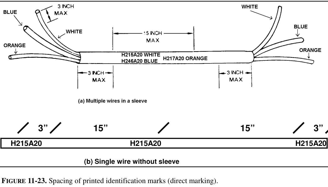 AC 43.13-1B Figure 11-23, spacing of printed identification marks. (a) Multiple wires in a sleeve: marks within 3 inches of each end and 15 inches maximum between. (b) A single wire marked H215A20, 3 inches from each end and every 15 inches.
