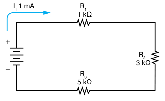 Three resistors in series, R1 1 kilohm, R2 3 kilohms and R3 5 kilohms, with a total current of 1 milliamp.