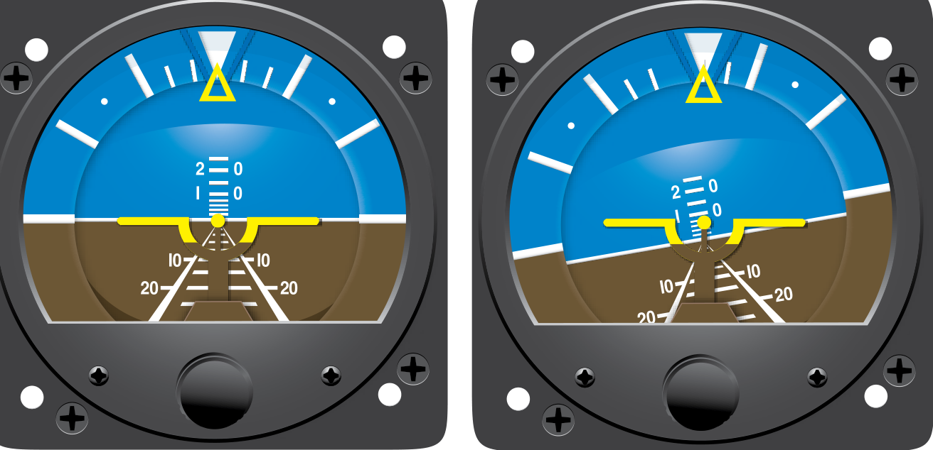 Two attitude indicator faces: on the left the horizon bar is level behind the miniature airplane; on the right the horizon is tilted and lowered for a climbing right turn.