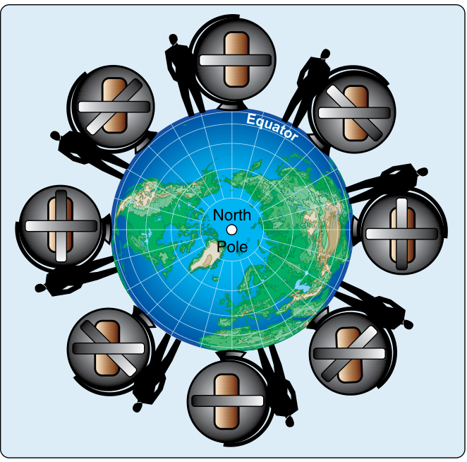 Eight gyros placed around the earth, seen from above the North Pole. Each rotor points the same way in space wherever it sits around the globe.