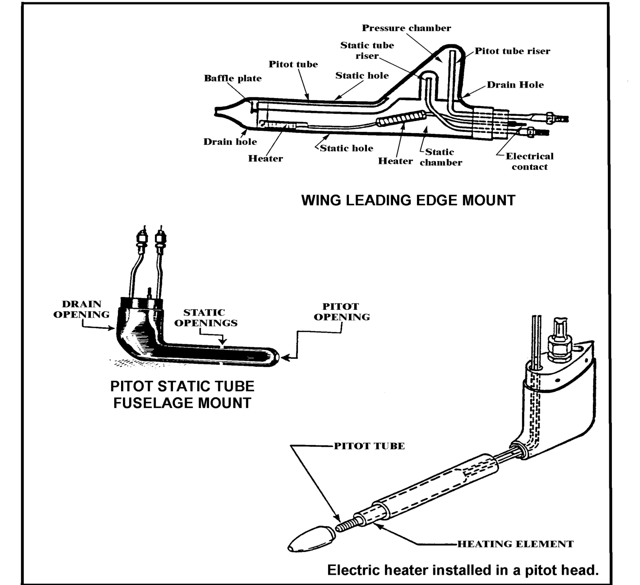 The AC drawing of pitot tube heads: a wing leading edge mount cut away to show its chambers, drain holes and heaters; a fuselage mount pitot-static tube with its drain, static and pitot openings; and an electric heater installed in a pitot head.