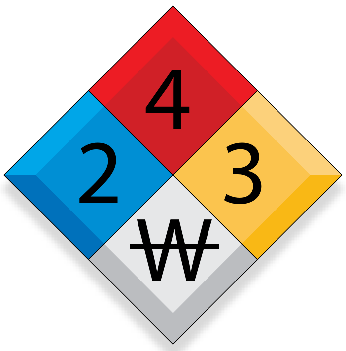 A risk diamond from the FAA handbook: the red top square shows 4 for flammability, the blue left square shows 2 for health, the yellow right square shows 3 for reactivity, and the white bottom square shows a W with a line through it for a material that reacts with water.